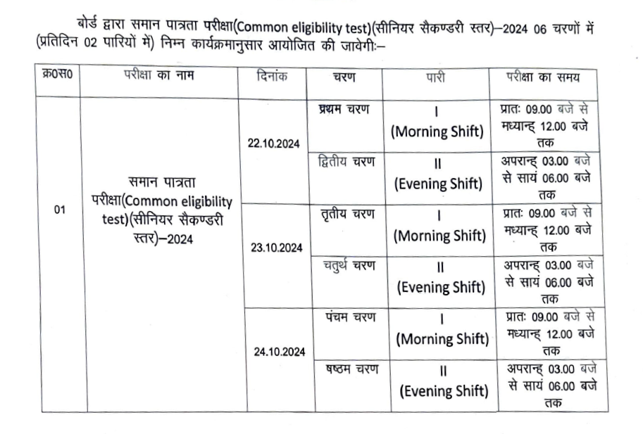 CET 12th Level Exam Date