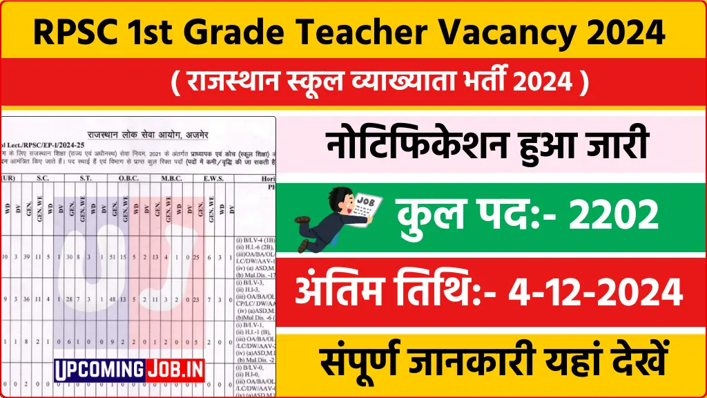 RPSC 1st Grade Vacancy 2024 राजस्थान स्कूल व्याख्याता भर्ती 2024 का नोटिफिकेशन जारी