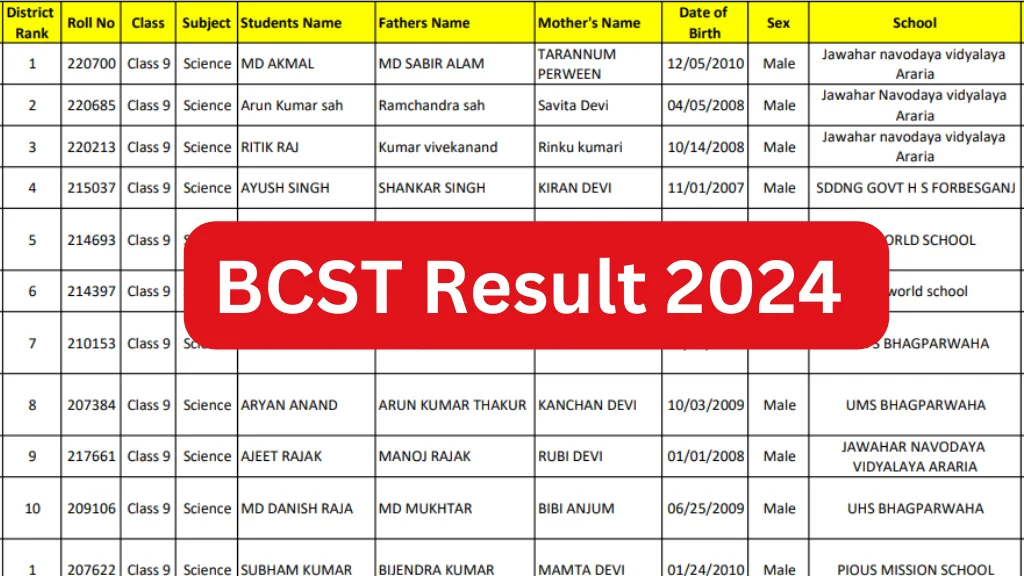 BCST Result 2024: Check Ramanujan Talent Search Test Mathematics Results